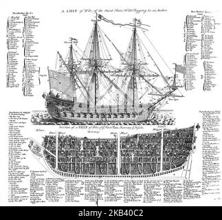 A schematic diagram of an 18th century battleship 1728 Stock Photo