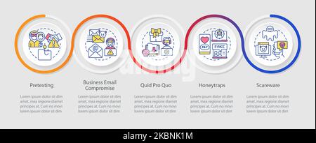 Types of hacker attacks loop infographic template Stock Vector