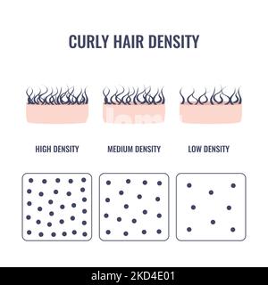 Curly hair density, Stock Photo