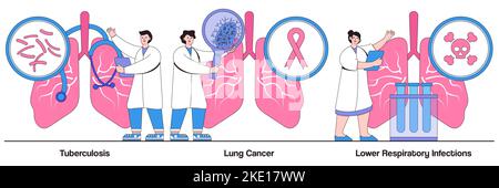 Tuberculosis, lung cancer, lower respiratory infections concepts with people characters. Lung disease illustration pack. Symptoms and diagnostics, onc Stock Vector
