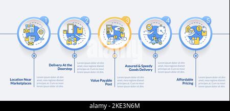 Delivery service benefits circle infographic template Stock Vector