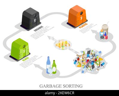 Garbage sorting infographics, vector illustration. Isometric household waste dump and green, gray, orange recycle bins for glass, organic and plastic Stock Vector