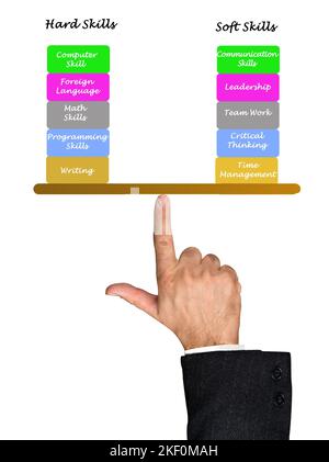 Comparison of hard and soft skills Stock Photo - Alamy