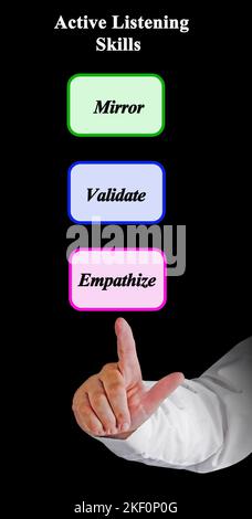 Man presenting Active Listening Skills Stock Photo - Alamy