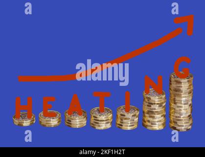 Seven stacks of one pound coins in increasing size with the letters on top of each stack spelling HEATING, with red arrow above following the line of Stock Photo
