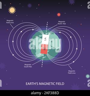 Earth magnetic field. Poles of planet, south and north pole. Astronomy magnet infographic vector Illustration Stock Vector
