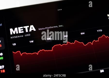 The Meta Platforms, formerly Facebook, META, on the NYSE is seen on a screen, viewing the stock price for the social and technology company.