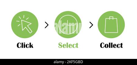 Click and collect your order. Goods delivery process icons set Stock Vector