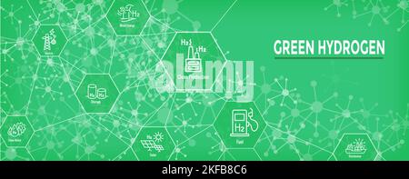 Clean Hydrogen Production for Green Energy Icon Set with Web Header Banner Stock Vector