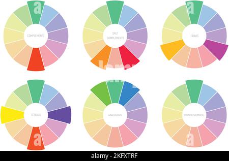 Set of illustrations that shows color theory in example. Colour harmony wheel. Spectral colorful palette. Circle of 12 segments. Stock Vector