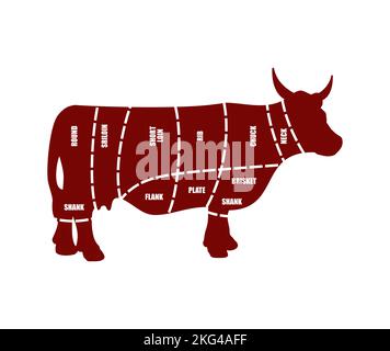 Cow cutting meat. Butcher Manual butchering beef carcasses Stock Vector