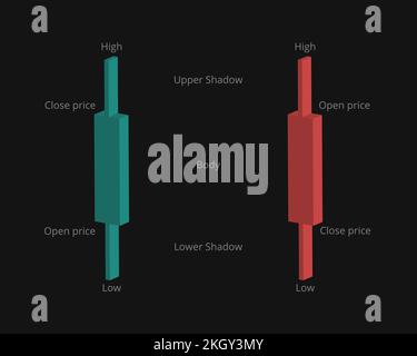 Descriptions of exchange volumetric candles in green and red color, vector image Stock Vector