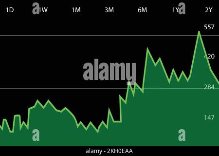 Business profit increasing concept graph chart vector. Stock market price rising with a green infographic chart vector. Share market and business fina Stock Vector