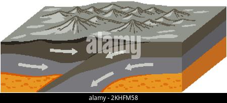 Divergent plate boundary tectonic plate interaction illustration Stock ...