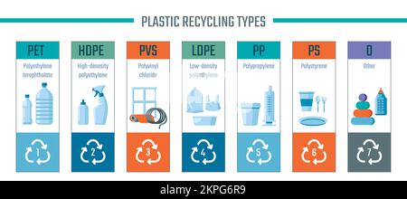 Plastic recycling types, labels kinds of bottles Stock Vector