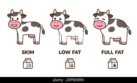 Funny dairy cows illustration. Cute cartoon fat cow for whole milk, skinny for skim milk. Stock Vector
