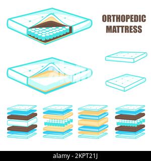 Layered orthopedic mattress in section, vector illustration. Comfortable orthopedic mattress set with seven different comfort and support layers inclu Stock Vector