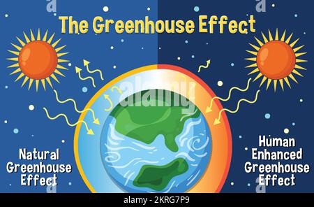 Diagram showing the greenhouse effect illustration Stock Vector