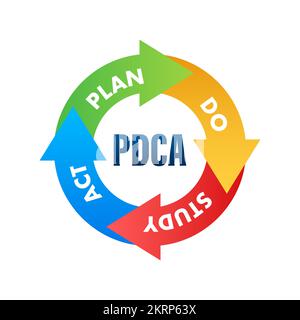 PDCA - Plan Do Check Act, quality cycle. Improvement tool. Vector stock illustration. Stock Vector
