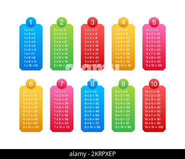 Multiplication table chart. Educational material. Vector stock illustration. Stock Vector