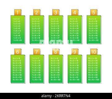 Multiplication table chart. Educational material. Vector stock illustration. Stock Vector
