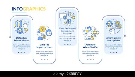 Better release management process rectangle infographic template Stock Vector