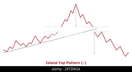Island Top Pattern - Bearish (-) - Green & Red - Bearish Reversal Chart Patterns - Technical Analysis Stock Vector