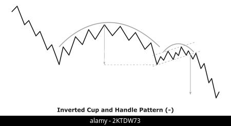 Inverted Cup And Handle Pattern - Bearish (-) - Green & Red - Bearish 