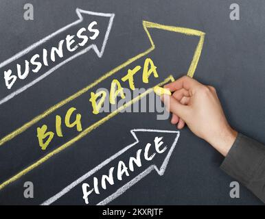 Business and finance concept. Arrows are drawn on the board, inside which there are inscriptions - Business, Finance, BIG DATA Stock Photo