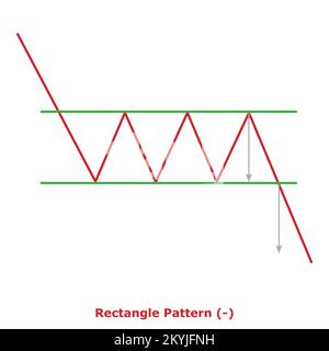 Rectangle Pattern - Bearish (-) - Green & Red - Bearish Continuation ...