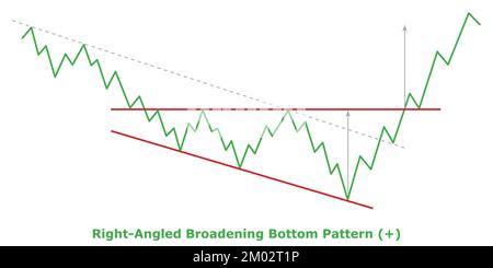 Right-Angled Broadening Top Pattern - Bearish (-) - Green & Red ...