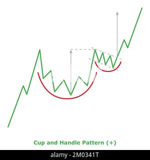 Cup and Handle Pattern - Bullish (+) - Green & Red - Bullish ...