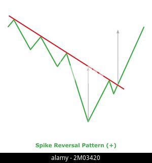 Spike Reversal Pattern - Bullish (+) - Small Illustration - Green & Red - Bullish (+) - Bullish Reversal Chart Patterns - Technical Analysis Stock Vector