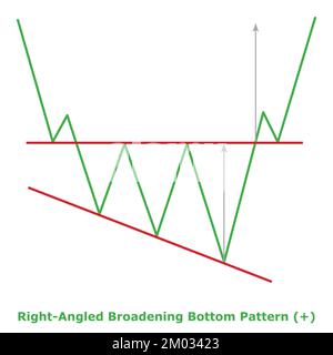 Right-Angled Broadening Bottom Pattern - Bullish (+) - Small Illustration - Green & Red - Bullish Reversal Chart Patterns - Technical Analysis Stock Vector