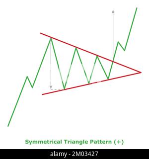 Symmetrical Triangle Pattern - Bearish (-) - Green & Red - Bearish ...