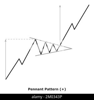 Pennant Pattern - Bearish (-) - Small Illustration - Green & Red ...