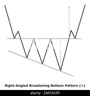 Right-Angled Broadening Bottom Pattern - Bullish (+) - Small Illustration - White & Black - Bullish Reversal Chart Patterns - Technical Analysis Stock Vector