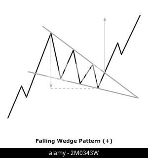 Falling Wedge Pattern - Bullish (+) - Small Illustration - Green & Red ...