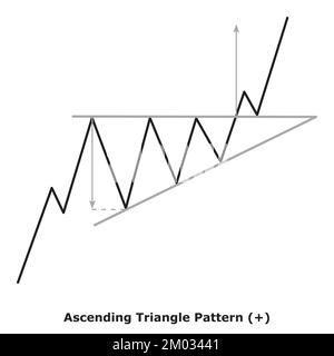 Ascending Triangle Pattern - Bullish (+) - Small Illustration - White & Black - Bullish Continuation Chart Patterns - Technical Analysis Stock Vector