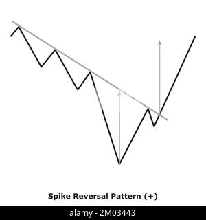 Spike Reversal Pattern - Bullish (+) - Small Illustration - White & Black - Bullish Reversal Chart Patterns - Technical Analysis Stock Vector