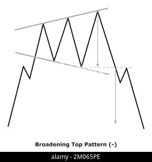 Broadening Top Pattern - Bearish (-) - Small Illustration - White & Black - Bearish Reversal Chart Patterns - Technical Analysis Stock Vector