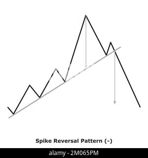 Spike Reversal Pattern - Bearish (-) - Small Illustration - White & Black - Bearish Reversal Chart Patterns - Technical Analysis Stock Vector