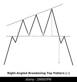 Right-Angled Broadening Top Pattern - Bearish (-) - Small Illustration - White & Black - Bearish Reversal Chart Patterns - Technical Analysis Stock Vector