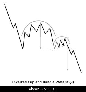 Inverted Cup and Handle Pattern - Bearish (-) - Green & Red - Bearish ...