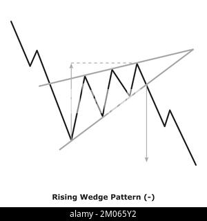 Rising Wedge Pattern - Bearish (-) - Small Illustration - Green & Red ...