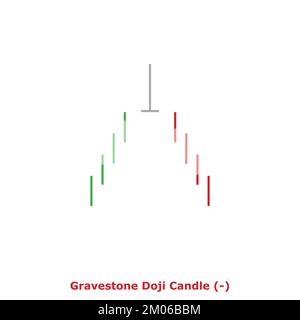 Gravestone Doji Candle - Bullish - Green & Red - Square - Bullish ...