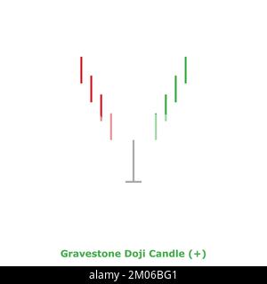 Gravestone Doji Candle - Bearish - Green & Red - Square - Bearish 