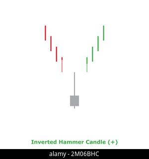 Hammer Candle - Bullish - Green & Red - Square - Bullish Reversal ...