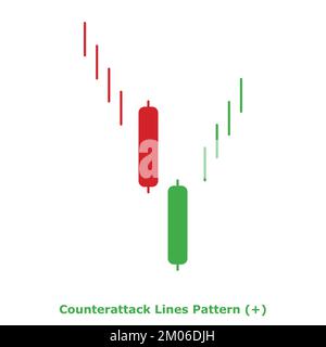 Counterattack Lines Pattern - Bullish - Green & Red - Round - Bullish Reversal Japanese Candlestick Pattern - Double Patterns Stock Vector
