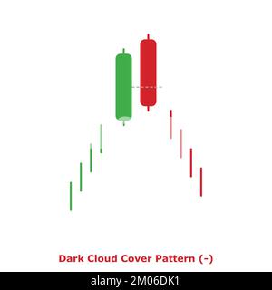Dark Cloud Cover Pattern - Bearish - Green & Red - Round - Bearish Reversal Japanese Candlestick Pattern - Double Patterns Stock Vector